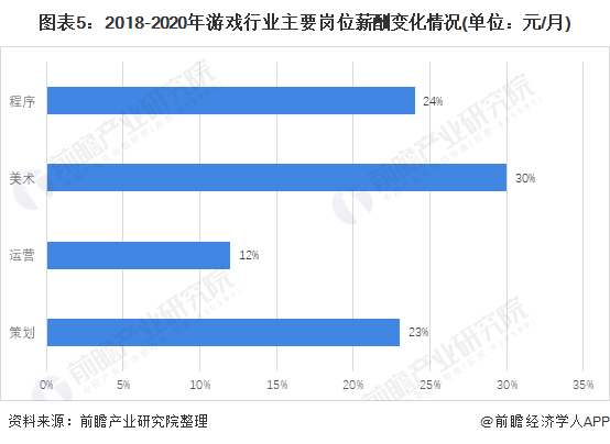 业市场现状分析 自研游戏发展良好【组图】九游会ag亚洲集团2021年中国游戏行(图2)