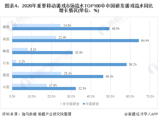 业市场现状分析 自研游戏发展良好【组图】九游会ag亚洲集团2021年中国游戏行(图3)