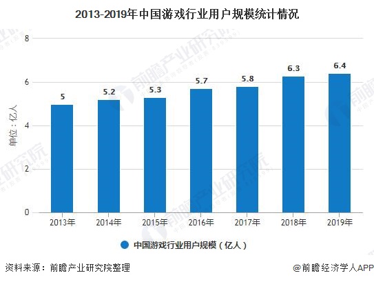 分析 市场规模稳步增长、游戏自研能力日益提高九游会国际厅2020年中国游戏行业发展现状(图2)