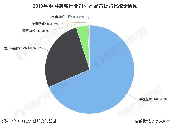 分析 市场规模稳步增长、游戏自研能力日益提高九游会国际厅2020年中国游戏行业发展现状(图4)