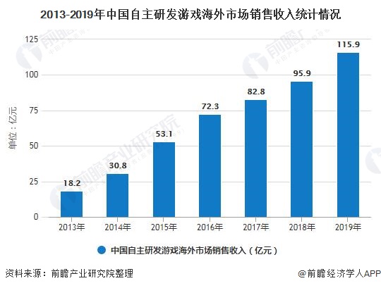 分析 市场规模稳步增长、游戏自研能力日益提高九游会国际厅2020年中国游戏行业发展现状(图6)