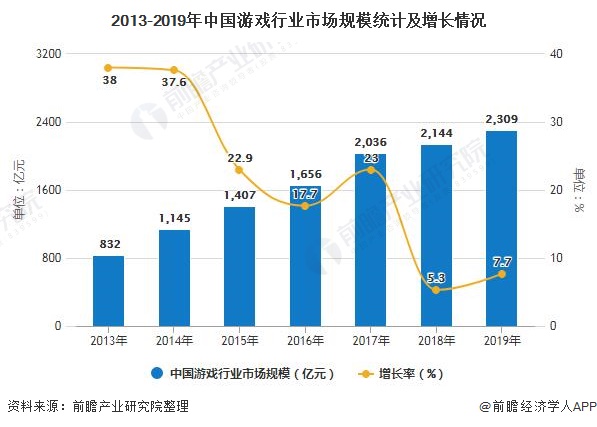 分析 市场规模稳步增长、游戏自研能力日益提高九游会国际厅2020年中国游戏行业发展现状(图5)