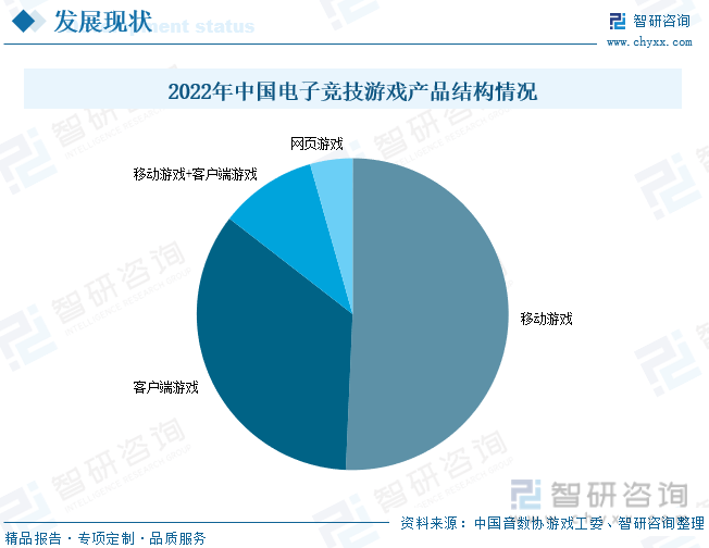 析：产业存量竞争式发展电竞游戏市场潜力明显九游会棋牌2023年中国游戏行业市场现状分(图1)