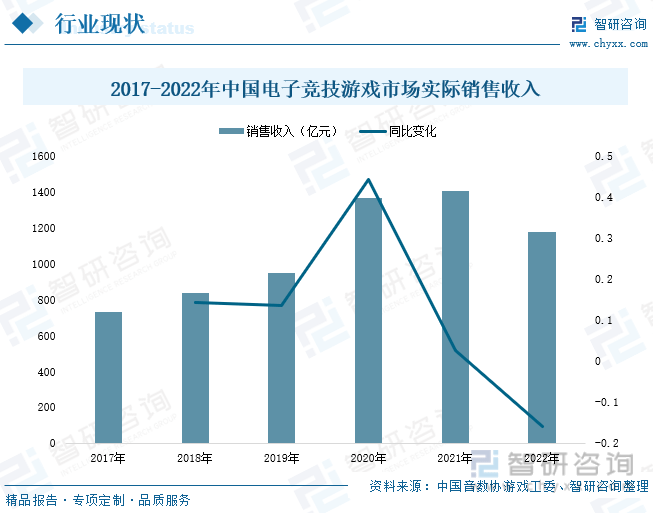 析：产业存量竞争式发展电竞游戏市场潜力明显九游会棋牌2023年中国游戏行业市场现状分(图2)