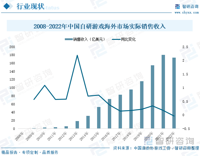 析：产业存量竞争式发展电竞游戏市场潜力明显九游会棋牌2023年中国游戏行业市场现状分(图7)