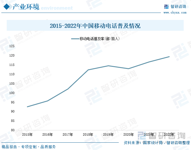 析：产业存量竞争式发展电竞游戏市场潜力明显九游会棋牌2023年中国游戏行业市场现状分(图5)