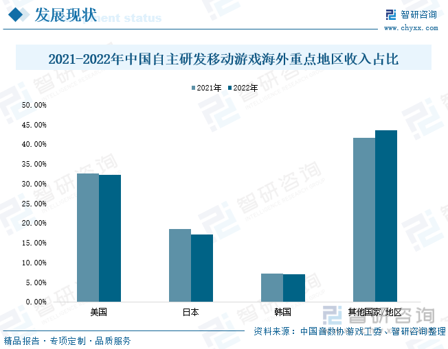 析：产业存量竞争式发展电竞游戏市场潜力明显九游会棋牌2023年中国游戏行业市场现状分(图6)