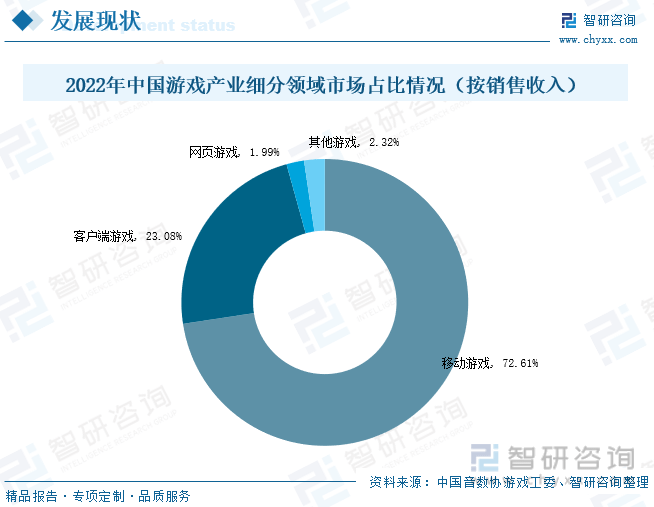 析：产业存量竞争式发展电竞游戏市场潜力明显九游会棋牌2023年中国游戏行业市场现状分(图8)