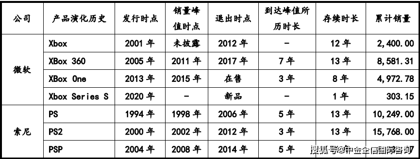 件市场容量发展预测研报（含地区占比趋势及九游会网站2024年全球及中国游戏机零部(图6)