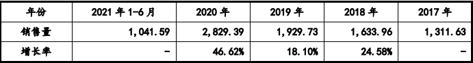 件市场容量发展预测研报（含地区占比趋势及九游会网站2024年