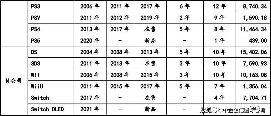 件市场容量发展预测研报（含地区占比趋势及九游会网站2024年全球及中国游戏机零部(图3)