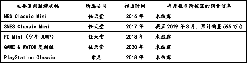 件市场容量发展预测研报（含地区占比趋势及九游会网站2024年全球及中国游戏机零部(图4)