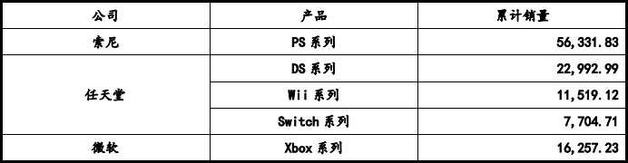 件市场容量发展预测研报（含地区占比趋势及九游会网站2024年全球及中国游戏机零部(图5)